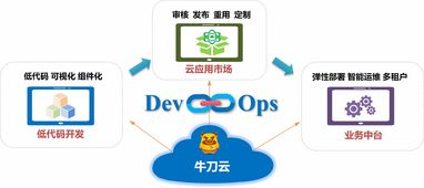 牛刀云 一站式低代碼開(kāi)發(fā)與企業(yè)應(yīng)用治理解決方案