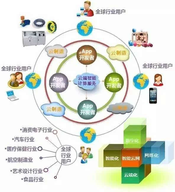 2016中國智能制造十大變革趨勢(shì)